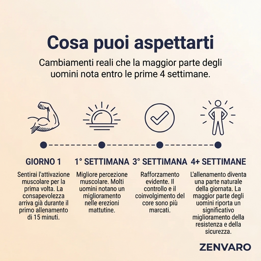 Zenvaro Core™