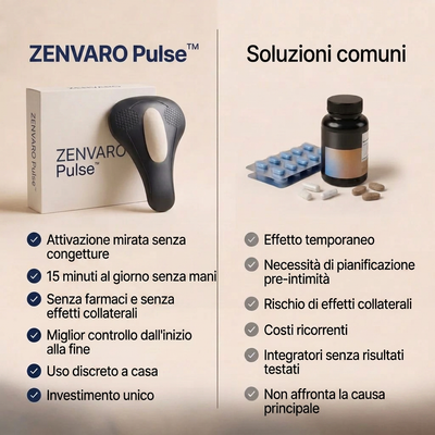 Zenvaro Core™