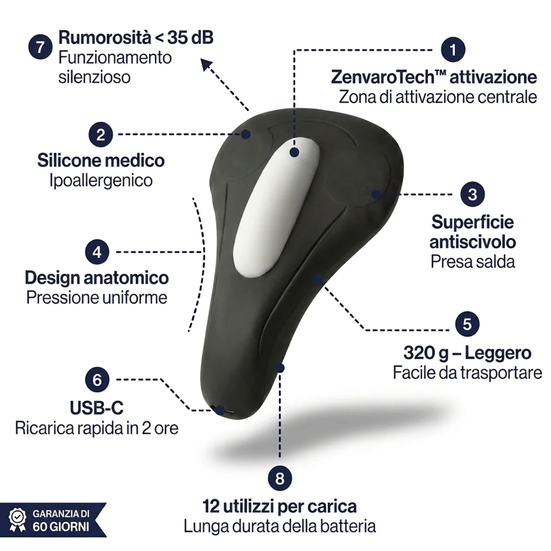 Pelvio Pulse™ Stimulátor
